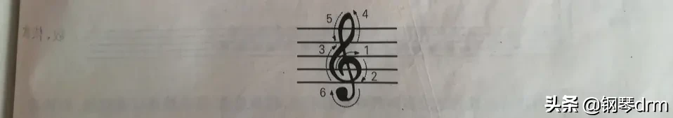 钢琴符号图案及解释弹法（学钢琴教你认识谱号和谱表）